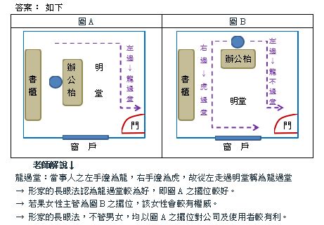 龍強虎弱、龍過堂|【辦公室格局】辦公室吉局密技！格局風水、擺設配置一次看懂